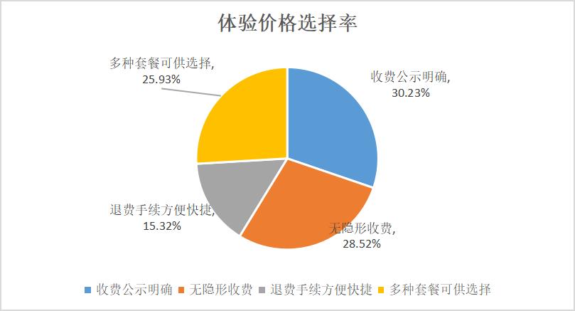 儿童游乐消费心理,消费者行为调查