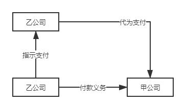虚开发票和三流一致是什么意思,虚开普通发票三流一致