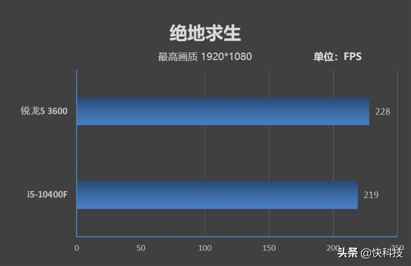 锐龙哪款对标i5-12600kf,锐龙5和i5哪个值得买