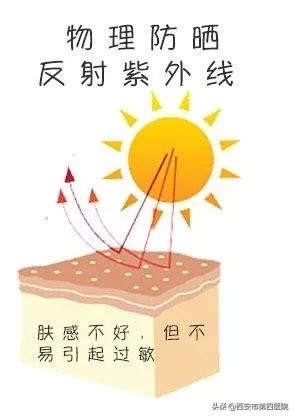 明明涂了那么多的防晒霜额，怎么还是变黑了？