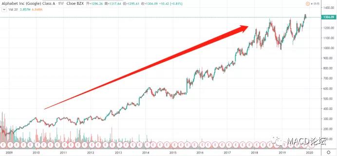 风口科技最新信息,科技产业链下一个风口