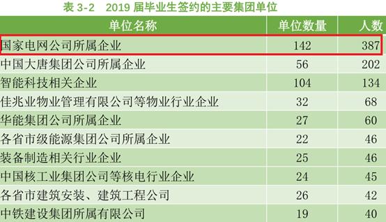 沈阳工程学院优势专业,沈阳工程学院二本哪些专业好