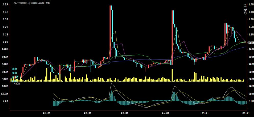 财付通收益怎么样,财付通收益靠谱吗