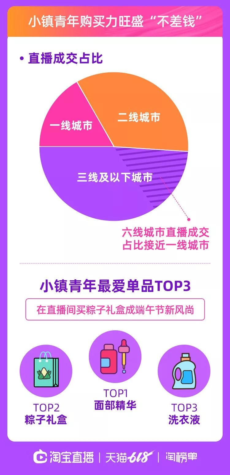 天猫618淘宝大赢家,淘宝618直播榜单