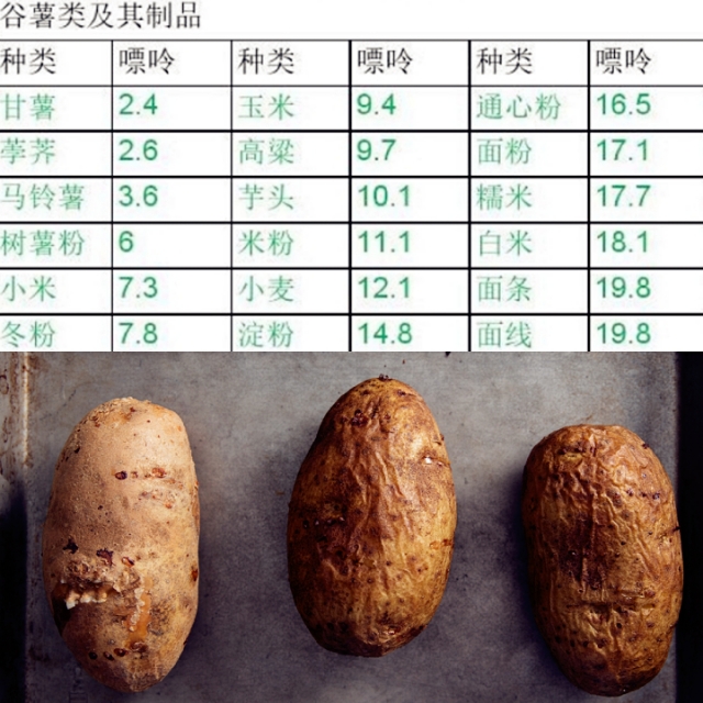 海米嘌呤高吗痛风病人能吃吗,海米尿酸