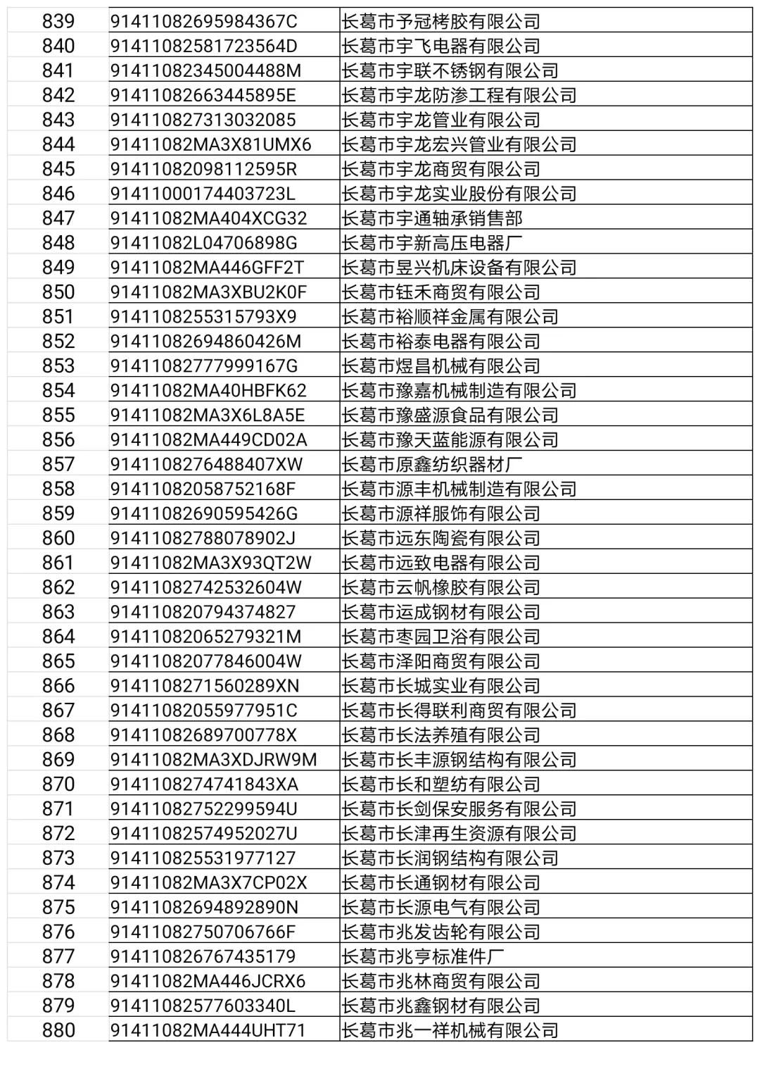 长葛这22家门店、企业,3个诊所,32人上“黑榜”!(附名单)