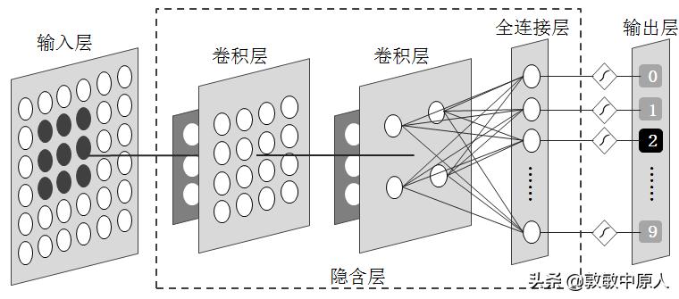 零基础学习ai视频,从零基础掌握AI论文实验分析
