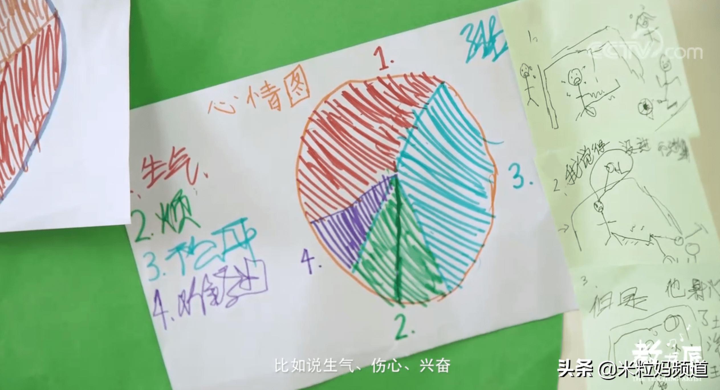 比分数更重要的是感受幸福的能力,比分数更重要的是人品