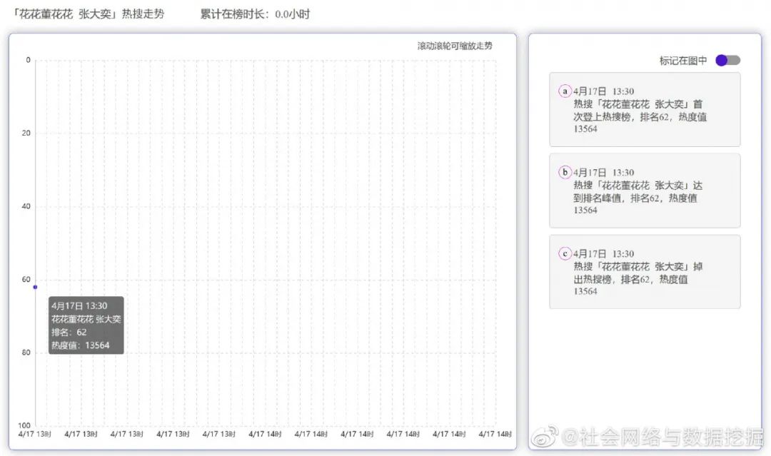 张大奕穿搭,张大奕穿衣风格