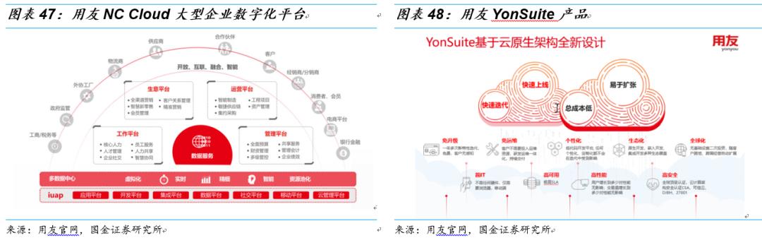 用友和金蝶的产品对比,金蝶和用友浪潮对比