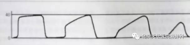 常见呼吸类型有哪几种,呼吸少量二氧化碳有什么症状