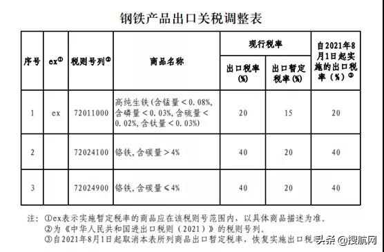 钢铁行业关税变化,钢铁调整关税对股市影响