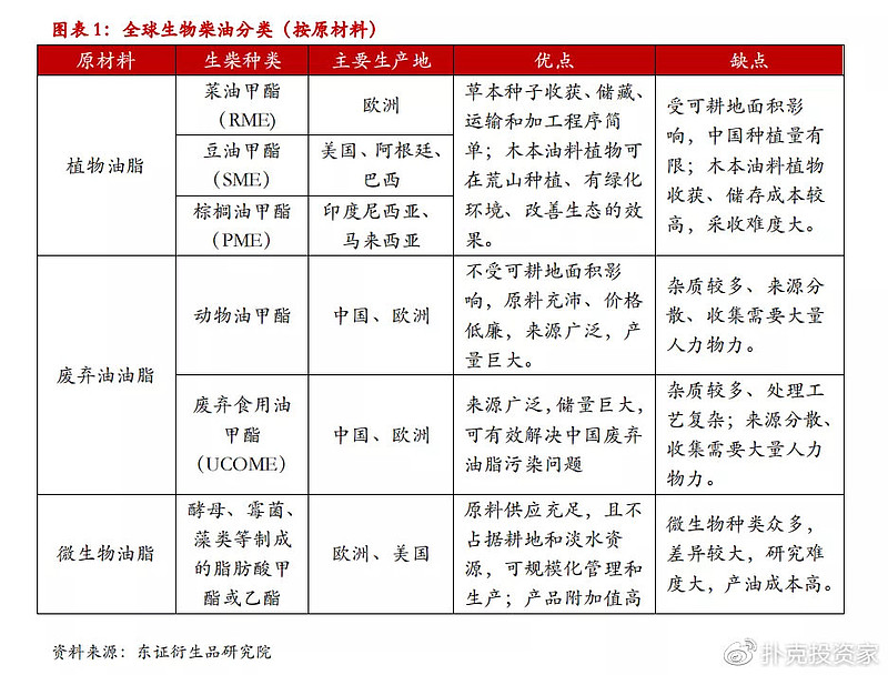 把地沟油变废为宝,地沟油物尽其用变废为宝