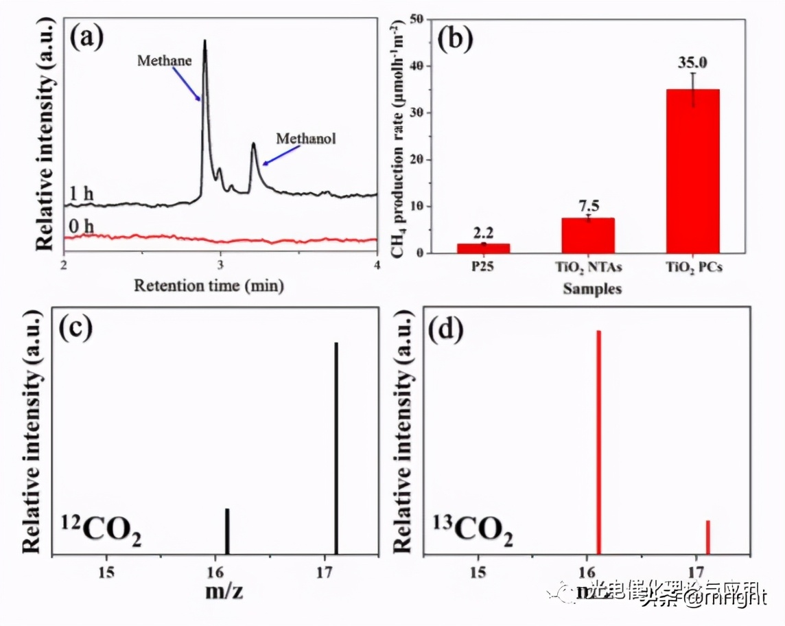 光催化机理分析,光催化常用的形貌分析方法有
