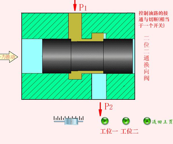 64个动态图，让你了解液压与气压传动