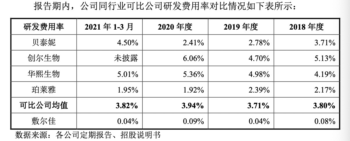 敷尔佳面膜商业模式,敷尔佳揭开面膜乱象研发仅2人