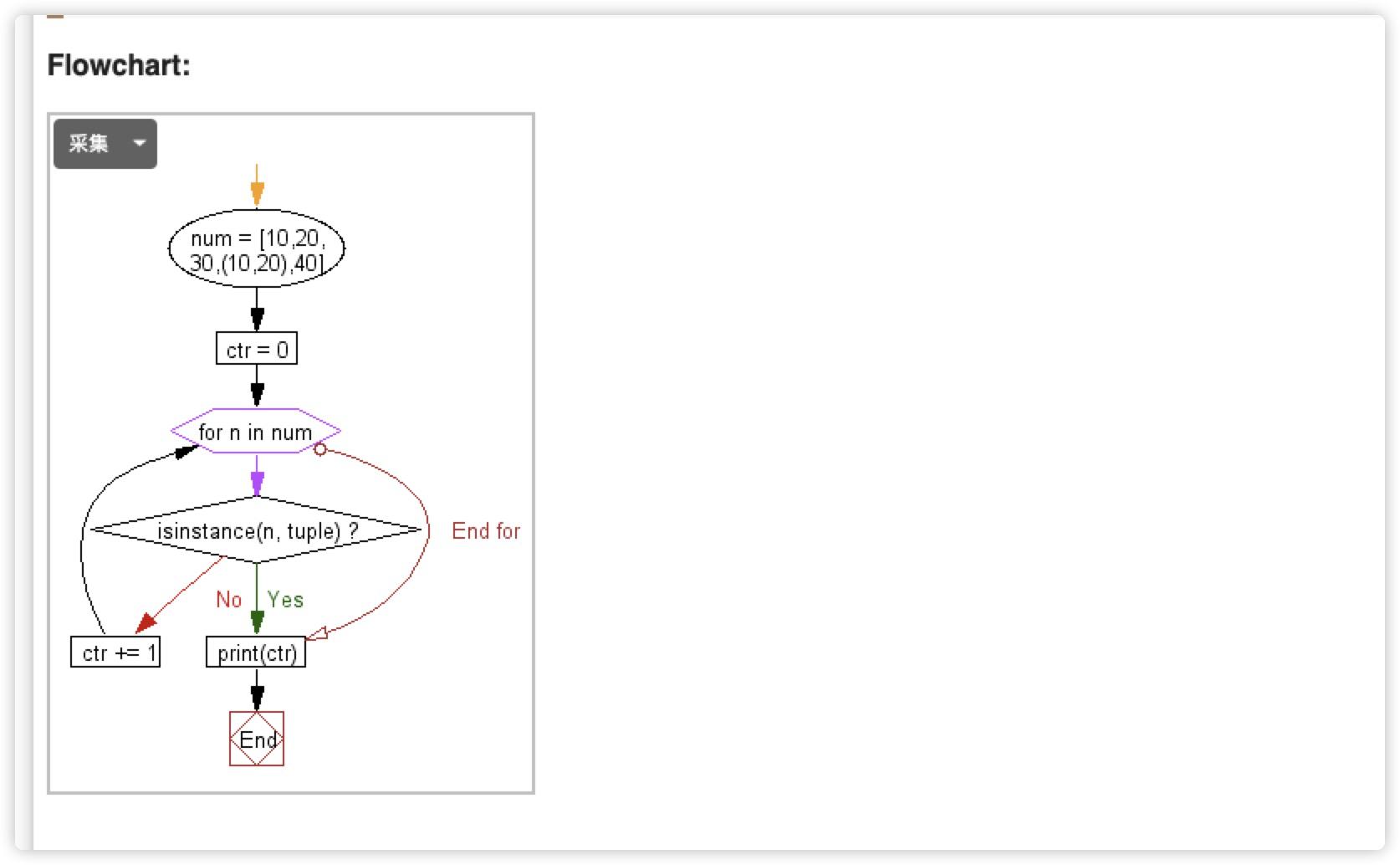 python在线练习网站,有没有适合新手练习python的网站