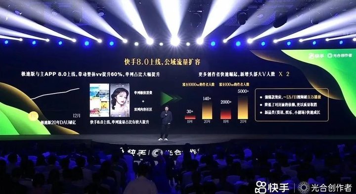 「史上最牛」防搬运机制,会让人人都想成为快手创作者吗?