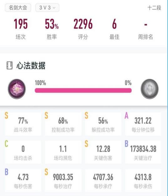 剑网三奶秀打法,剑网三怀旧服奶秀手法