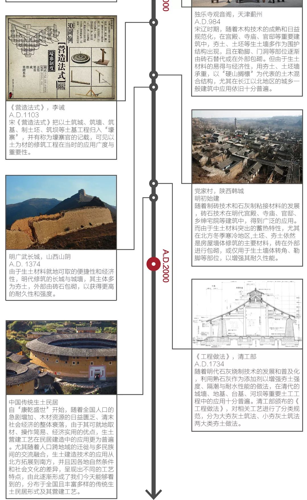 什么是夯土,什么是夯土建筑