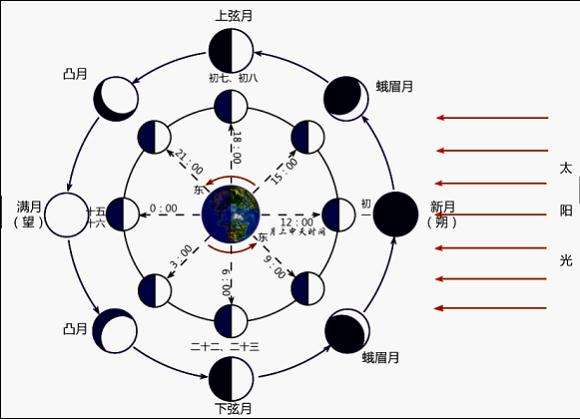 埃拉托色尼如何算出地球直径的,埃拉托色尼测周长方法应用