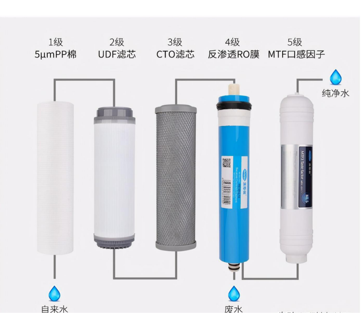 净水器是智商税吗知乎,净水器智商税是什么意思