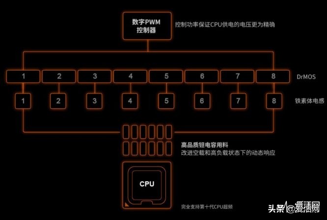 mini-ITX主板该怎么做成旗舰？来看看技嘉Z490IAORUSULTRA