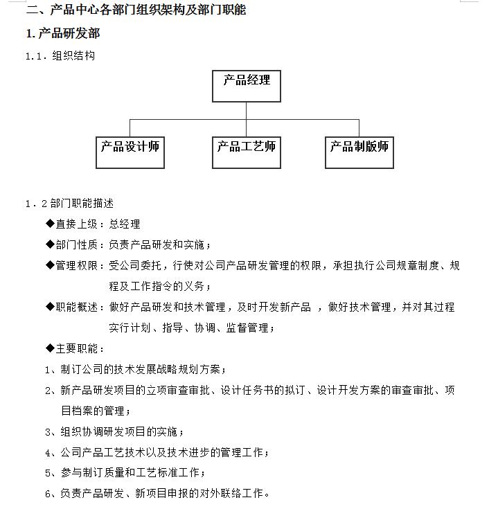 美工、发货专员、采购物流、总经理等完整一套线上营销岗位说明书