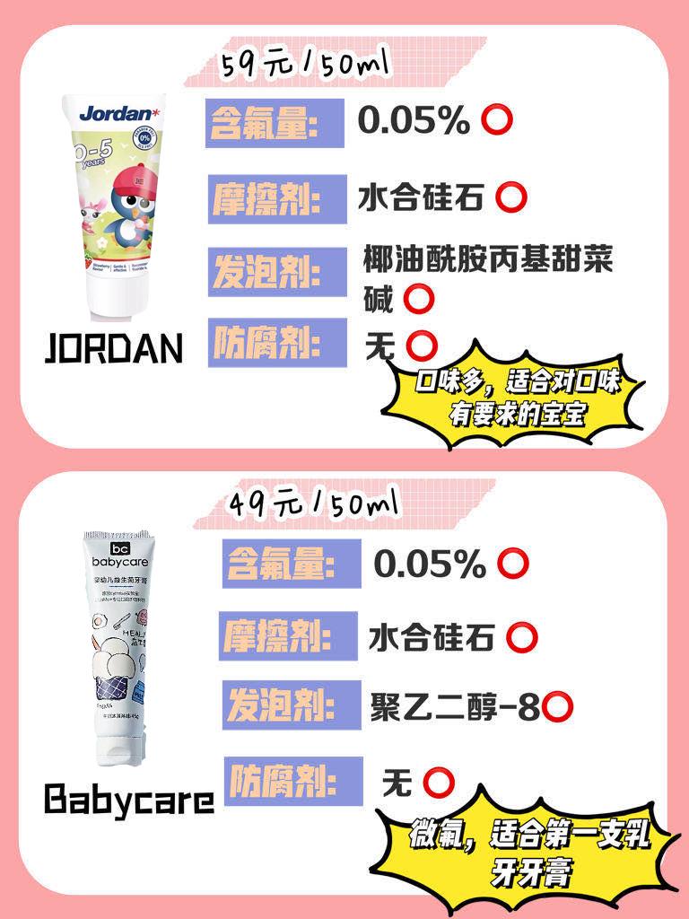 6-12岁儿童牙膏安全排行榜,儿童牙膏你选择对了吗