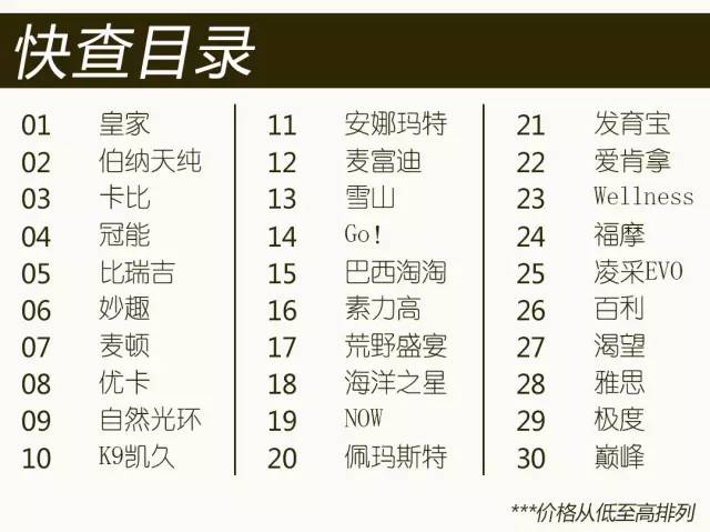 平价狗粮如何选,狗粮干货怎么做