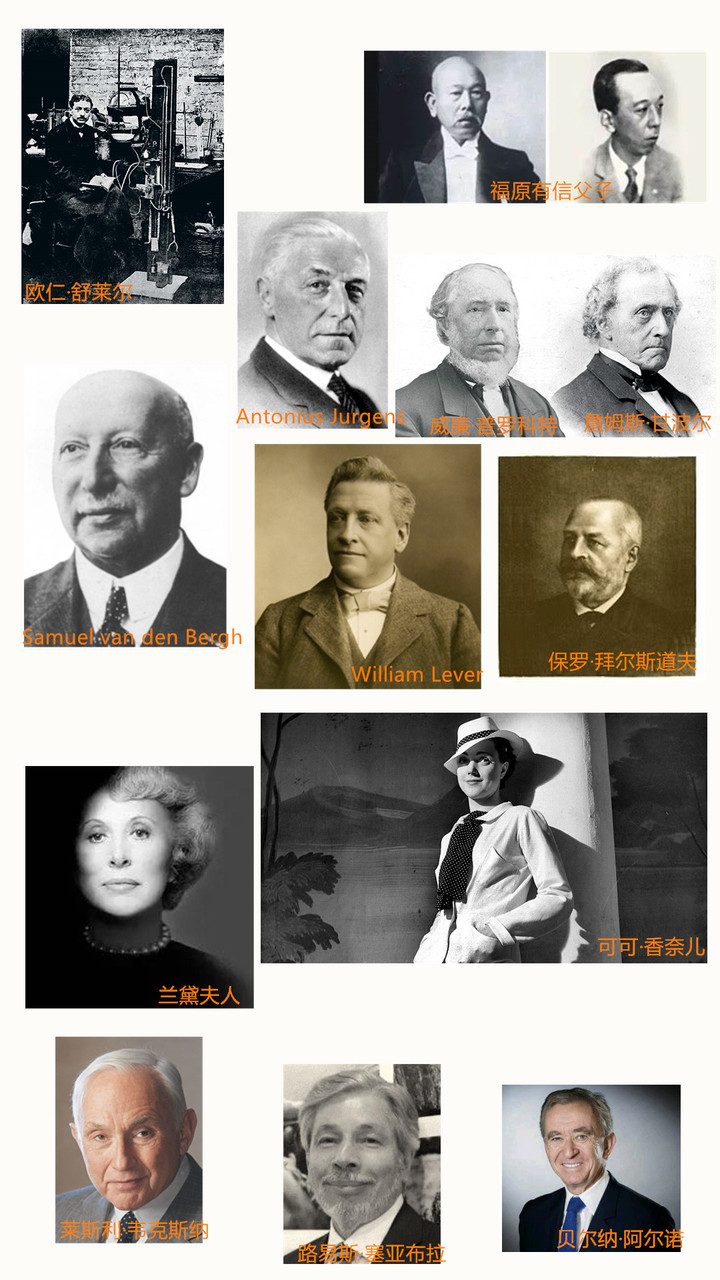 全球化妆品公司市值排名2021,全球十大化妆品公司年销售