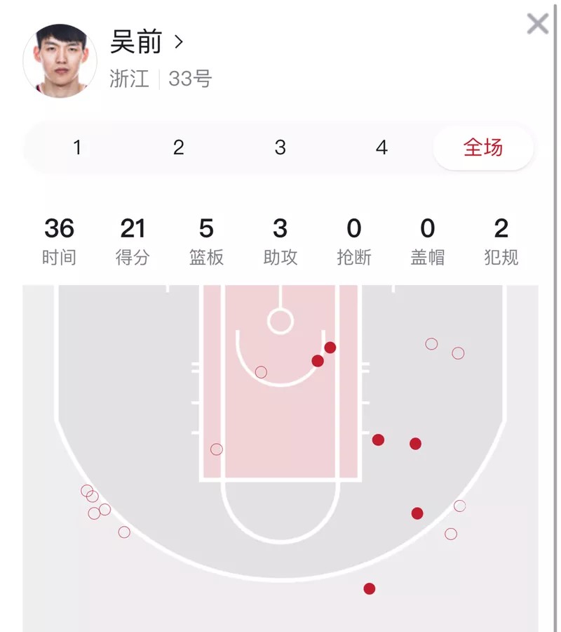 常规赛第39轮新疆,常规赛新疆vs浙江稠州