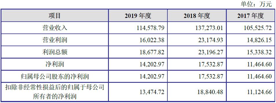 爱丽家居,爱丽地板