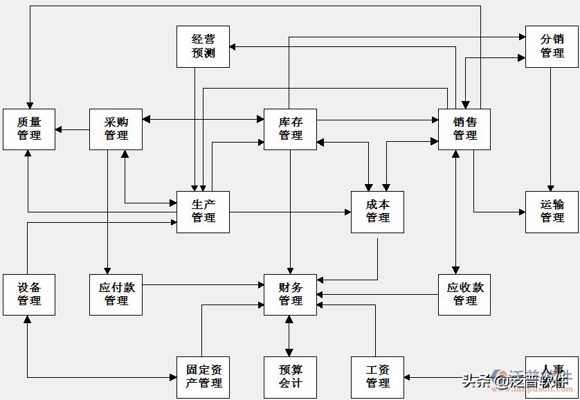 erp开发价格,erp维护有前途吗