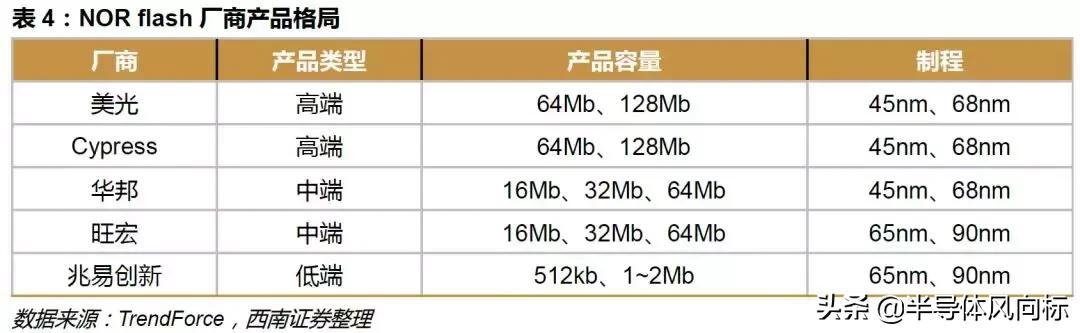 兆易创新做空,兆易创新复盘