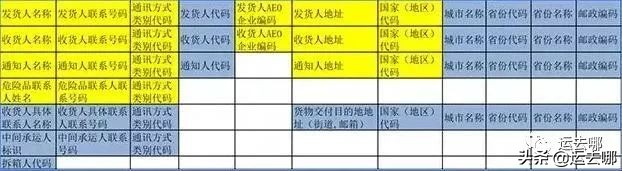 海关罚单最新规定,海关警告处理