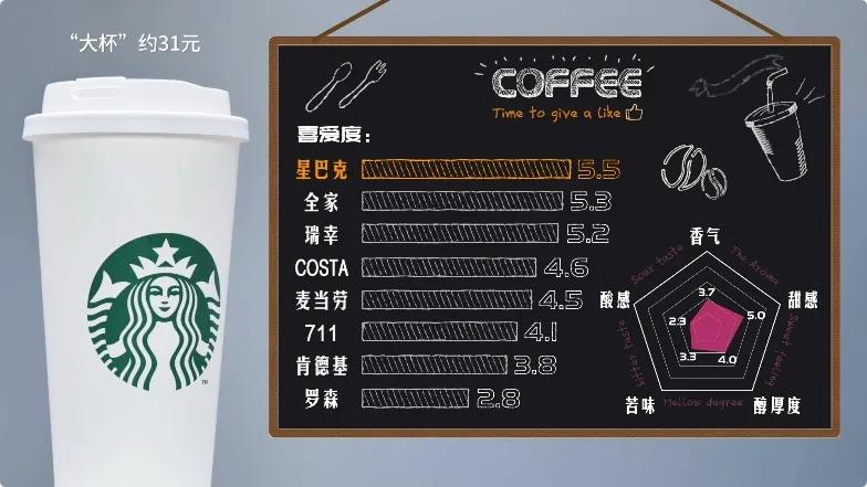 最好喝的冻干咖啡测评,十大好喝的冻干速溶咖啡排行榜