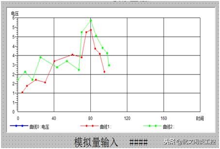 三菱fx2nplc和组态王,组态王与三菱变频器通讯