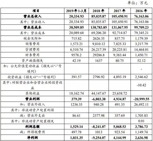 陕西水务集团重组,陕西国资重组