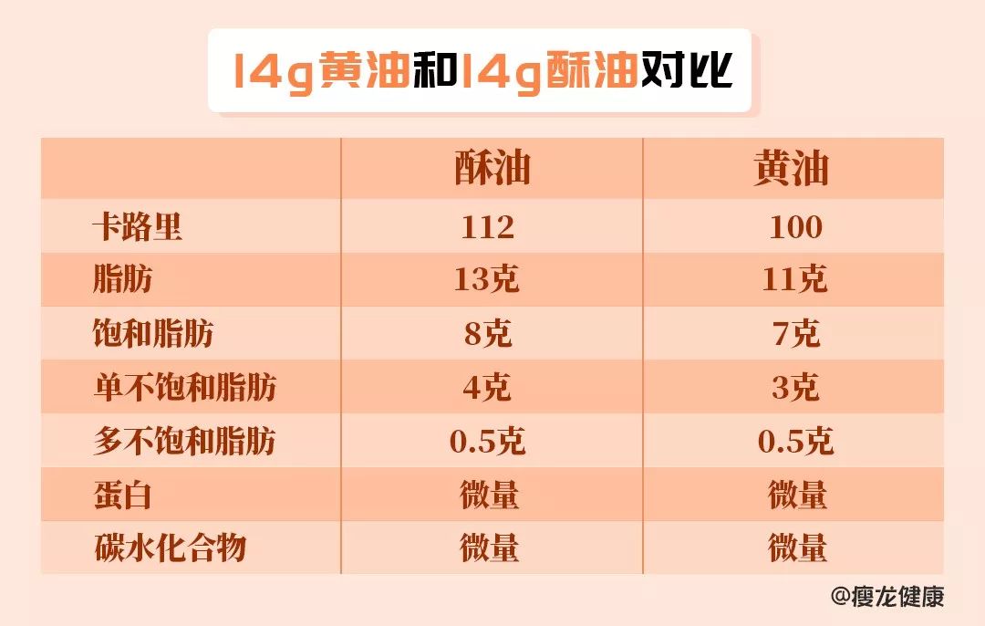 法国面包加黄油,法国人黄油抹面包