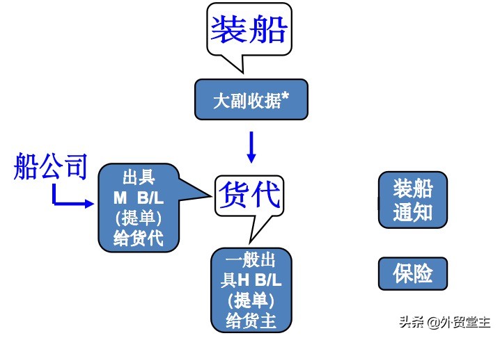 国际贸易行业知识大全,外贸人速看9月外贸新规全览
