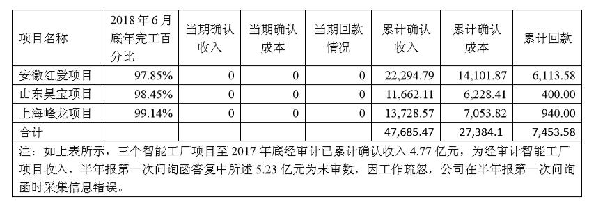 长园集团最新消息股票,长园集团股份最新消息