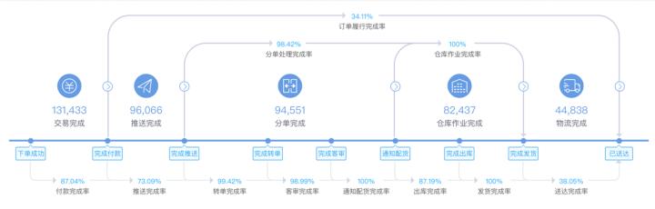 快递鸟查询订单怎么查,快递鸟获取的apikey需要钱吗