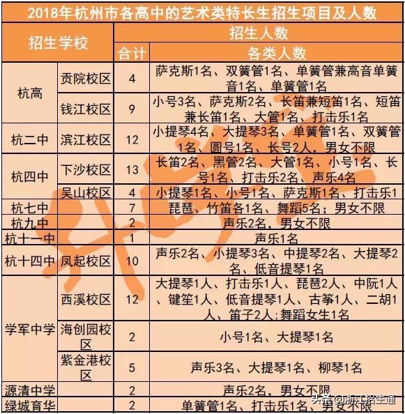 浙江省中考特长生政策,浙江省2024年中考特长生招生政策