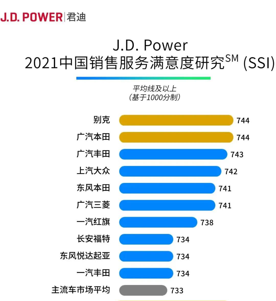 别克英朗提车视频,别克英朗提车落地价