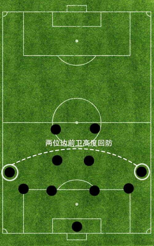 复盘经典球局,复盘皇马