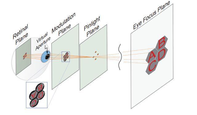 韩国ar眼镜生产厂家,韩国ar光学公司