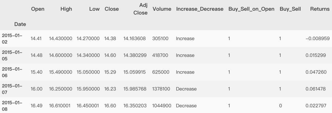 python股票数据分析与可视化,大盘数据可视化