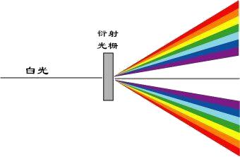 双彩虹讲解视频,双彩虹出现全过程