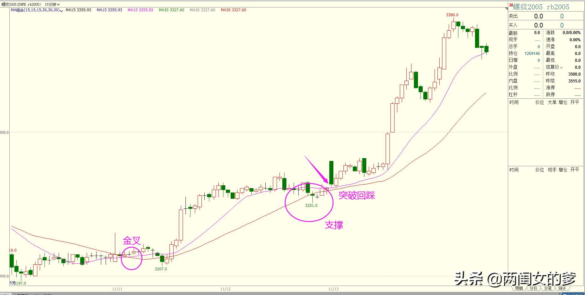 期货操作以哪个均线走势交易,哪条均线最稳定
